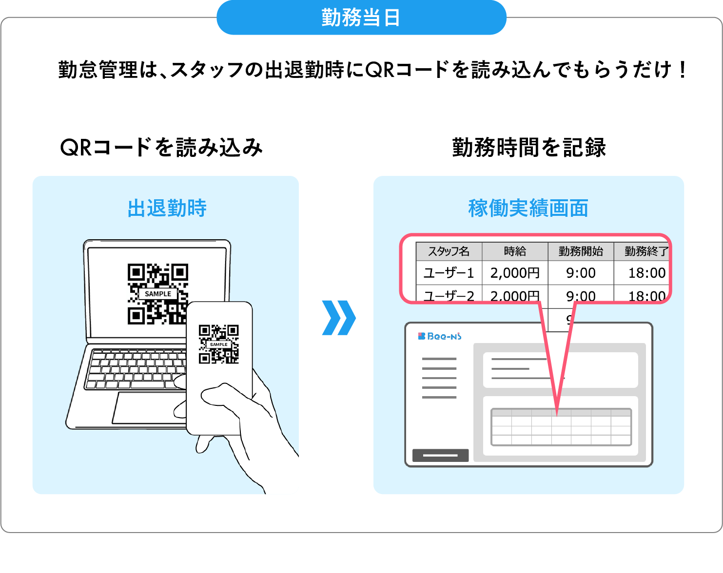 最短7分で求人掲載